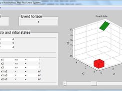 Forward reachability of autonomous max-plus-linear systems