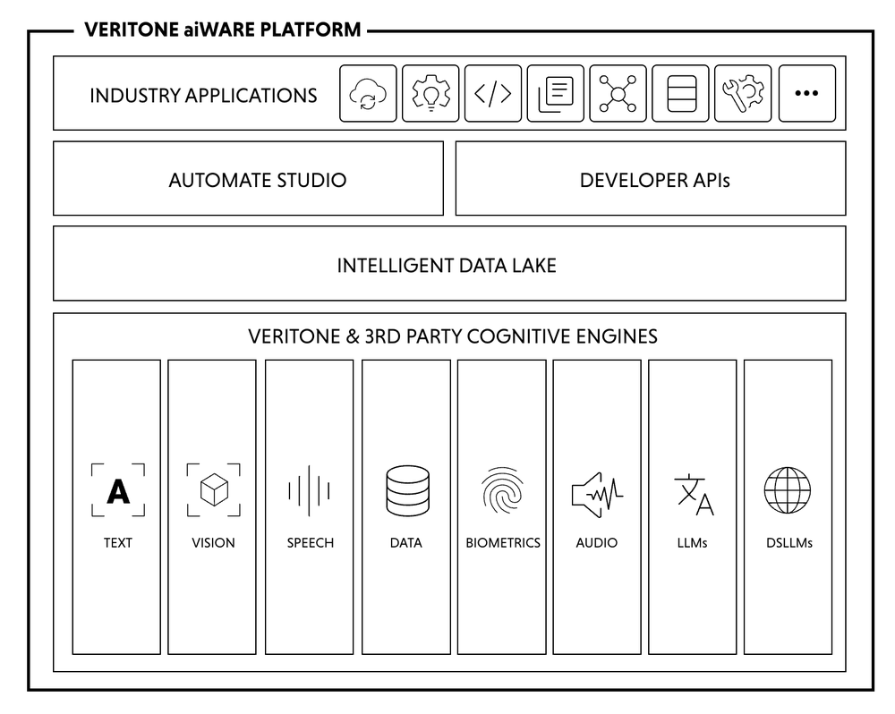 Veritone aiWARE Screenshot 1