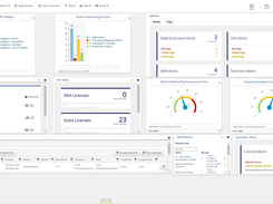 CredentialStream Dashboard