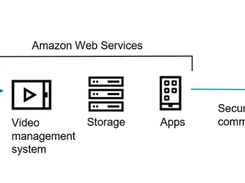 Verizon Intelligent Video Screenshot 2