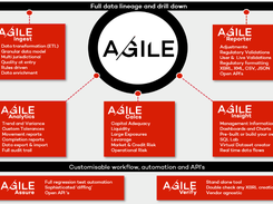 Vermeg AGILE Screenshot 1
