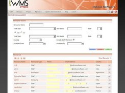 Resource Management - Home