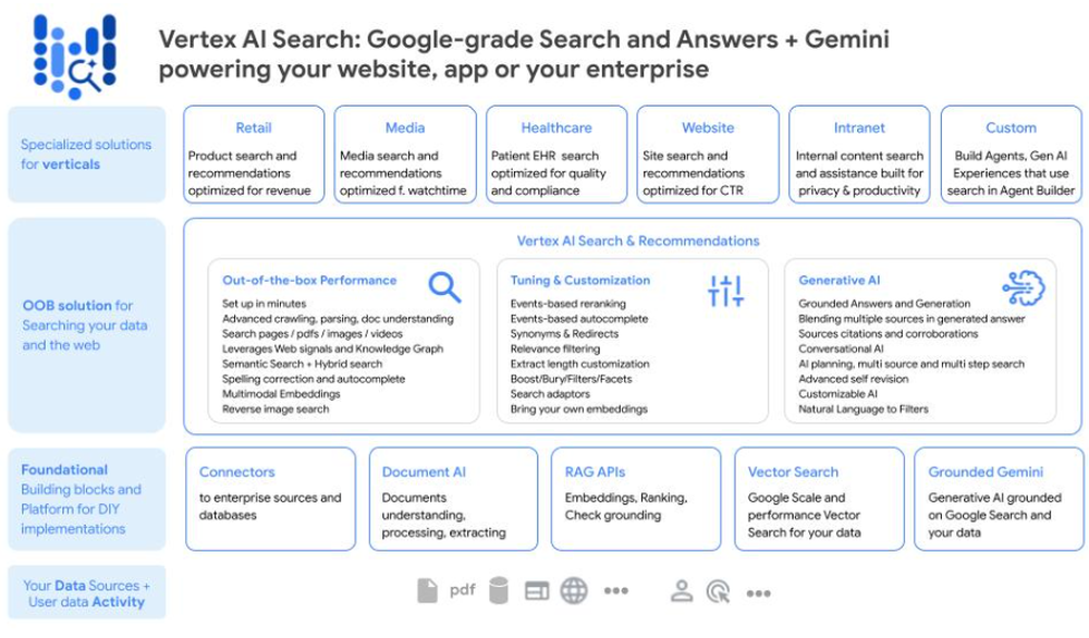 Vertex AI Search Screenshot 1