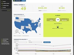 Vertex Cloud Dashboard