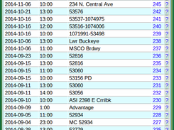 Vertical Database Output View