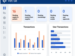 Controlled drugs dashboard