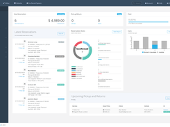 VEVS Car Rental Software - Dashboard