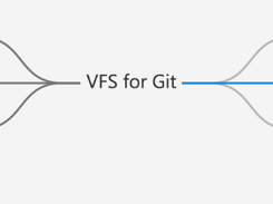 VFS for Git Screen Views 1