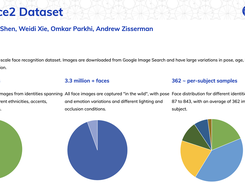 VGGFace2 Screenshot 2