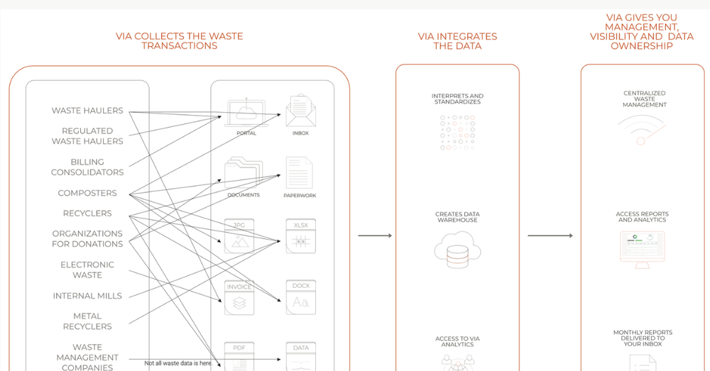 Via Analytics Screenshot 1