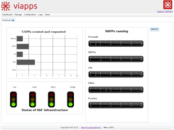 CMI Dashboard