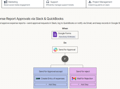 viaSocket Screenshot 1