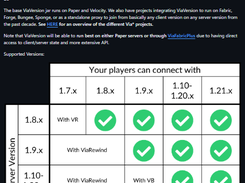 ViaVersion Screenshot 1