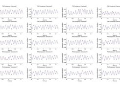 Ensemble Analysis and Parameterization