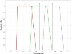 filters for separating harmonic partials