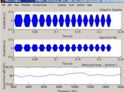 Calibration of the stimulus amplitude spectrum.