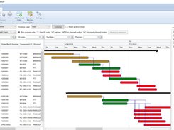 Production Schedule