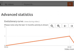 Advanced analytics for your video content. Seamlessly check on individual stats or pull custom reports without leaving your active window