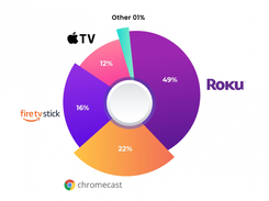 Launch your video website, native mobile apps and connected TV apps.