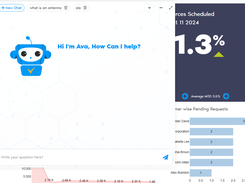 AURA - our AI Assistant