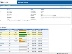 Project Overview Reporting. You can drill down to any level.