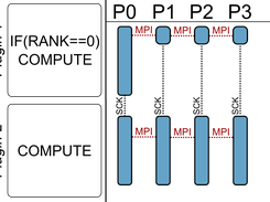 The Distributed Data Parallel Scheduler