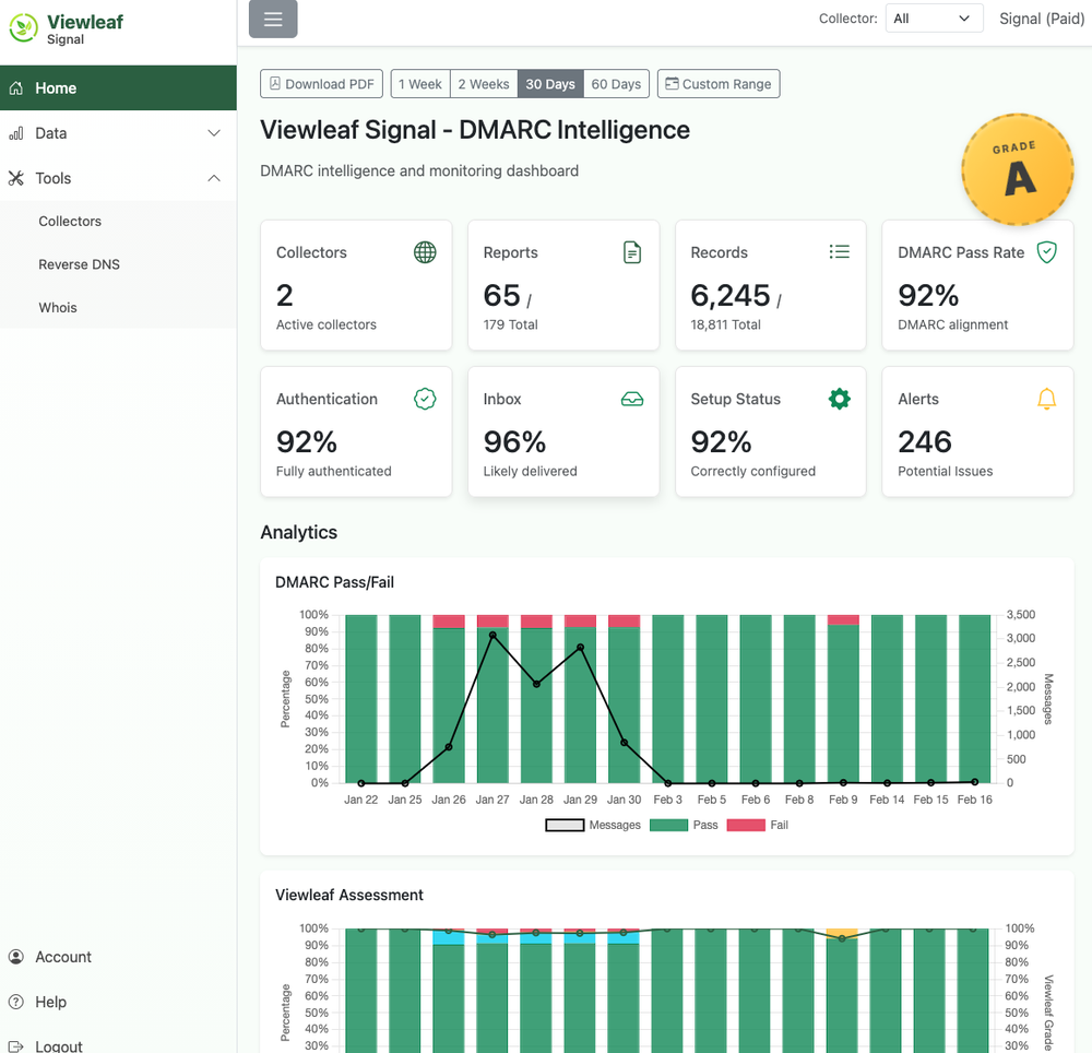 At-a-Glance Analytics