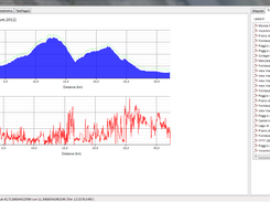 Track statistics