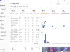 User Dashboard