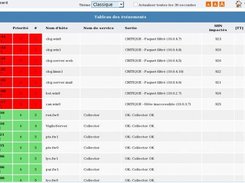 VigiBoard : event board