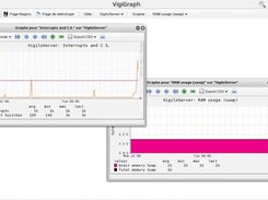 VigiGraph : metrology