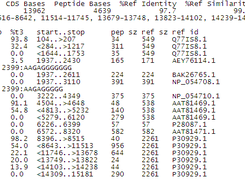 VIGOR genome summary