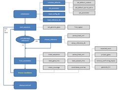 Flowchart 1 - find candidates