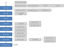 Flowchart 4 - generate reports