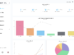 Viima analytics dashboard