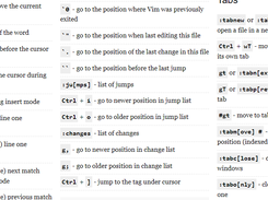 vim-cheat-sheet Screenshot 1