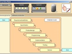 Waterfall model