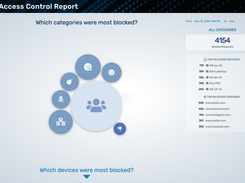 Web access control