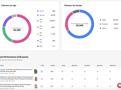 Viraly social media analytics