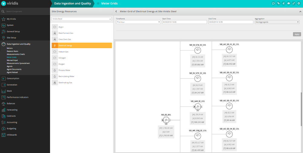 Viridis Screenshot 1