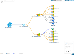 Enterprise Service Map