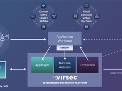 Virsec Screenshot 1