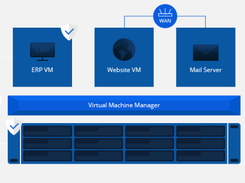 Synology Virtual Machine Manager Screenshot 1