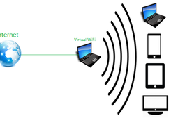 Virtual WiFi illustration