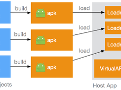 VirtualAPK Screenshot 2