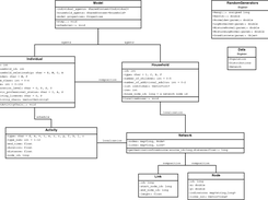 Class diagram