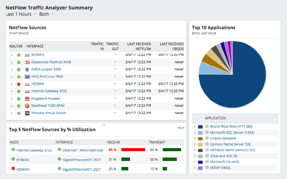 VirtualizationManager-AnalyzerSummary