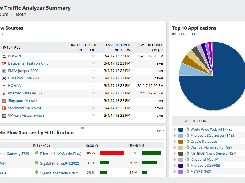 VirtualizationManager-AnalyzerSummary