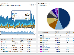 VirtualizationManager-IdentifyNetworkTopTalkers