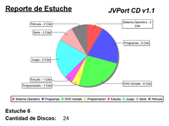 Reporte de Estuche (JVPortCD v1.1)
